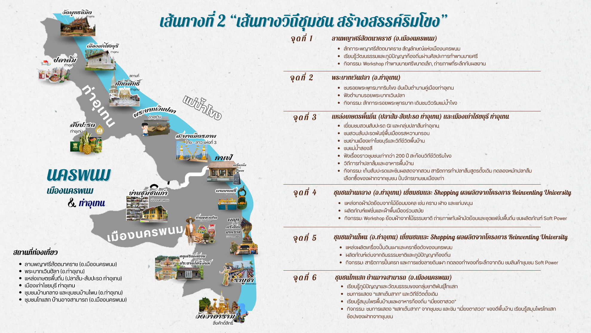 แผนภาพเส้นทางวิถีชุมชน สร้างสรรค์ริมโขง